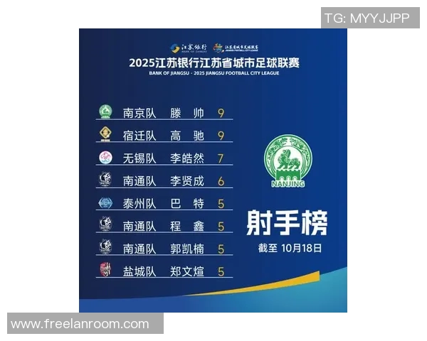 南京篮球队荣登实力排行榜首位引领全国篮球新潮流